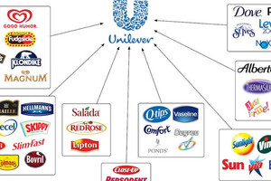 Британського виробника споживчих товарів Unilever внесли до списку спонсорів війни