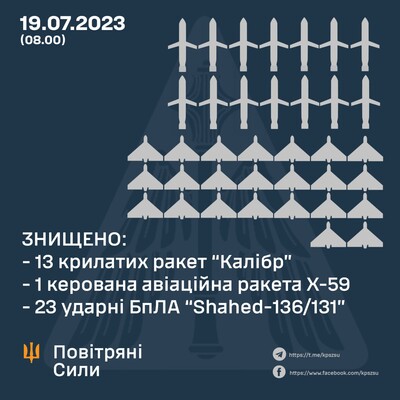 Крилаті ракети та дрони – Росія атакувала Україну 63 ракетами та дронами