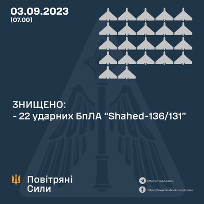 В Одесской области ПВО уничтожила 22 «шахеда» из 25, однако несколько беспилотников попали в припортовую инфраструктуру