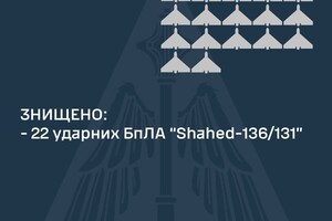 В Одесской области ПВО уничтожила 22 «шахеда» из 25, однако несколько беспилотников попали в припортовую инфраструктуру