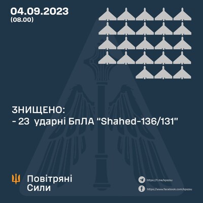 Цієї ночі повітряні сили збили 23 «шахеди», є влучання на Одещині та Дніпропетровщині
