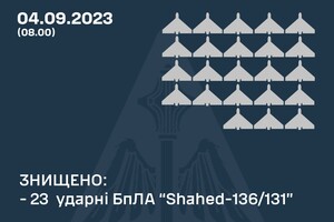 Этой ночью воздушные силы сбили 23 «шахеда», есть попадания на Одесщине и Днепропетровщине