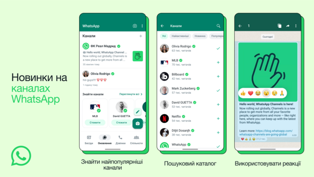 WhatsApp запустив канали за аналогією з Telegram