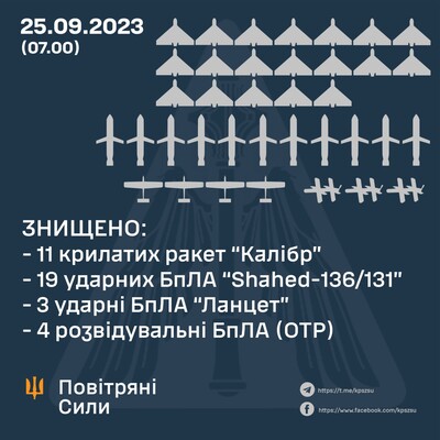 Росіяни атакували Україну ракетами, запущеними із району Севастополя та з акваторії Чорного моря – ПС