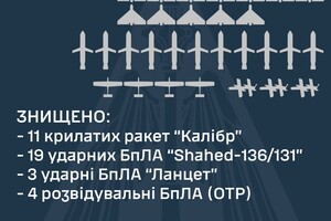 Россияне атаковали Украину ракетами, запущенными из района Севастополя и акватории Черного моря - ВС