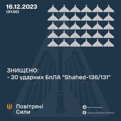 Атака дронов на Украину в ночь на 16 декабря: подробности от Воздушных Сил