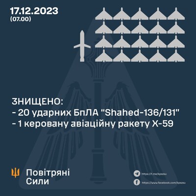 ППО знищила 20 