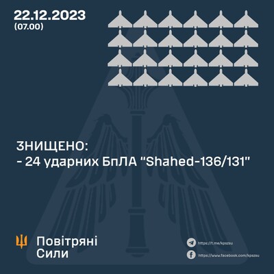 Атака дронов в ночь на 22 декабря - подробности от Воздушных Сил