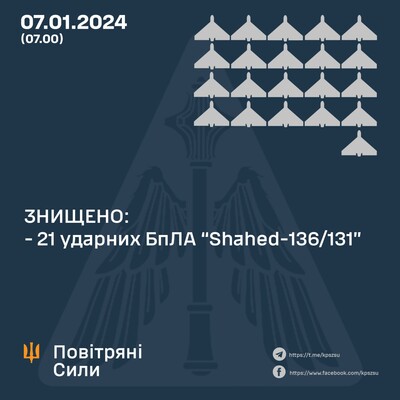 У ніч проти 7 січня ППО збила 21 із 28 