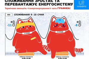 В Україні новий рекорд споживання електроенергії: українців просять заощаджувати