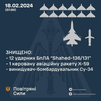 Сегодня Воздушные Силы приземлили российский бомбардировщик Су-34, и этим их достижения не иссякли - Олещук