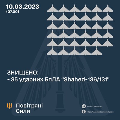 В ніч проти 10 березня ППО збивала 