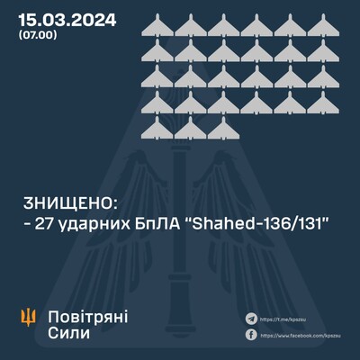 В ночь на 15 марта по Украине ударили восемь ракет, преимущественно баллистика: подробности ночной атаки от ВС