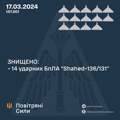 В ночь на 17 марта россияне запустили по Украине пять баллистических и две авиационные ракеты - ПС