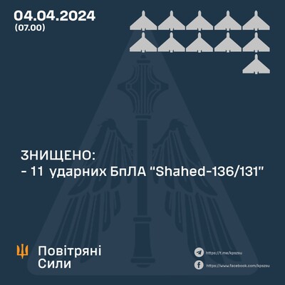 Массированный дроновый налет отражали только мобильные огневые группы ВСУ – подробности ночной атаки от ВС