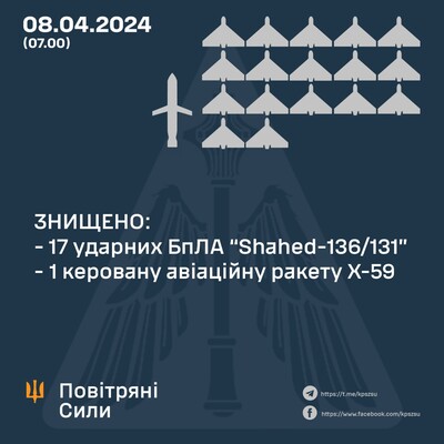 Українська ППО збила авіаційну ракету Х-59, але не спинила помітну частину 