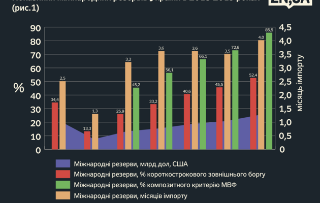 Скільки грошей отримала Україна у минулому році, в першому кварталі та у квітні 2024 року