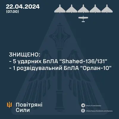 Россияне ударили по Украине баллистическими ракетами и 