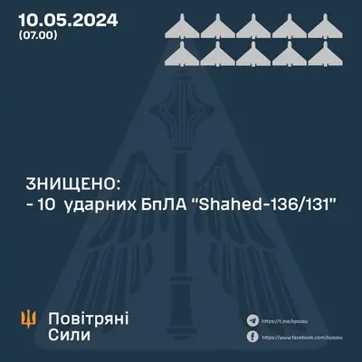 ППО збила усі 10 