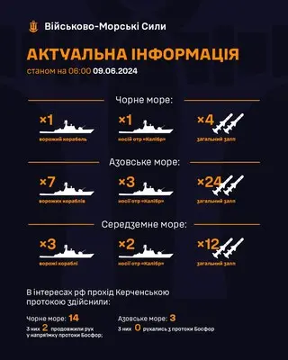 Росія вивела ракетоносій у Чорне море, він може мати на борту до чотирьох 