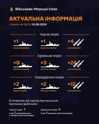 Россия вывела ракетоноситель в Черное море, еще три таких корабля курсируют по Азовскому морю - ВМС