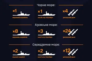 Россия вывела ракетоноситель в Черное море, еще три носителя 