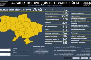 В Україні запустили е-Карту послуг для ветеранів