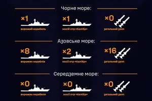 Россия вывела в Азовское море два ракетоносителя – в ВМС говорят, какой у них общий залп