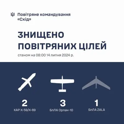 У ніч проти 14 липня росіяни запустили по Україні дві керовані авіаракети - що з ними зробила ППО