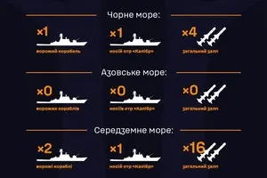 Россия вывела ракетоноситель в Черное море, еще один такой корабль курсирует по Средиземному морю - ВМС