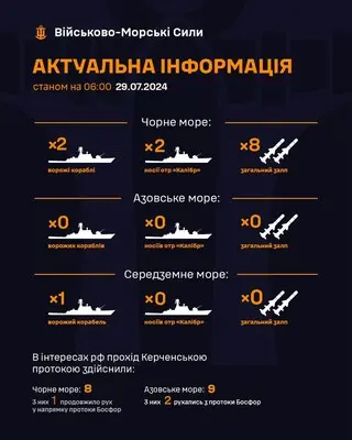 Россияне вывели в Черное море еще один носитель 