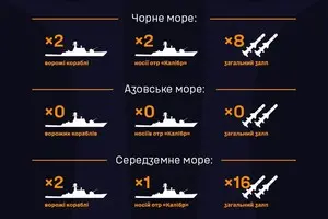 Росія вивела два ракетоносії у Чорне море, ще один такий корабель курсує Середземним морем - ВМС