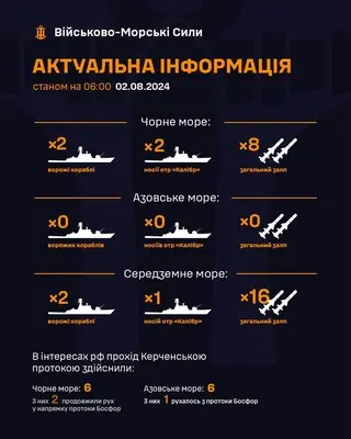 Росія вивела у Чорне море два ракетоносії загальним залпом до восьми 