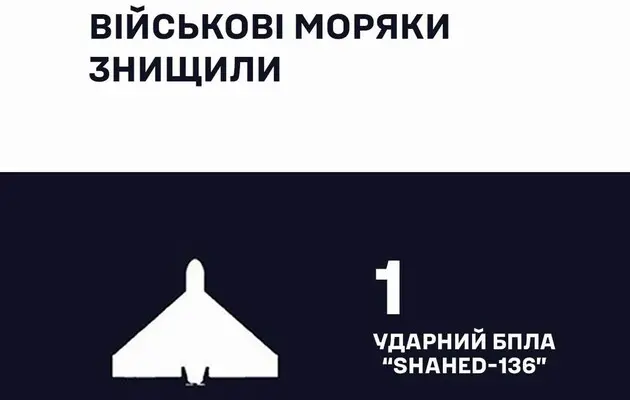 Військові моряки збили «шахед», який летів на Одещину