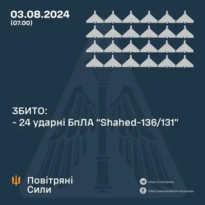 У ніч проти 3 серпня росіяни вдарили по Україні чотирма ракетами та майже трьома десятками шахедів - ПС