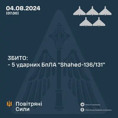 Росіяни вдарили по Україні чотирма ракетами та п'ятьма 