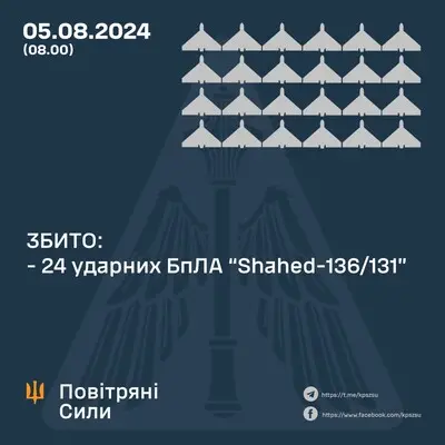 ПВО полностью отработала по 