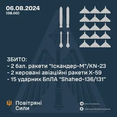 Повітряні Сили ефективно спрацювали не тільки по 