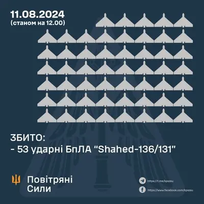 Повітряні Сили радять остерігатися балістики, навіть якщо вона корейська - Олещук підбив підсумки масованої повітряної атаки