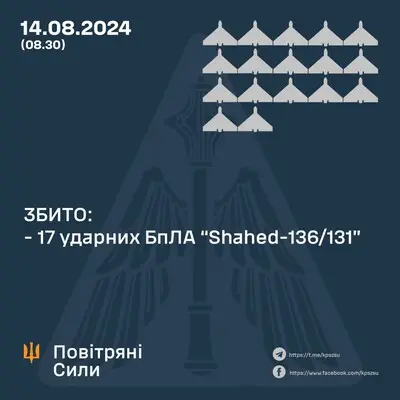 Цього разу ППО не впоралася з двома керованими авіаракетами та пропустила чверть 