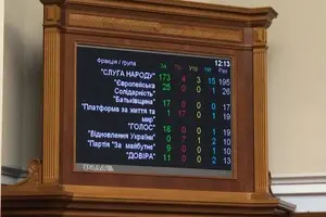 СМИ назвали депутатов, не поддержавших запрет УПЦ МП