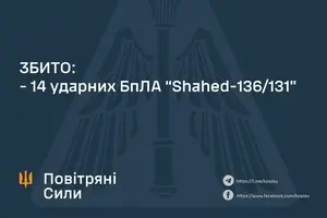 Росіяни атакували Україну двома балістичними ракетами та ударними дронами, спинити вдалося тільки 