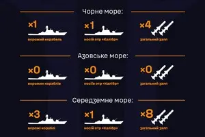 Росіяни вивели в Чорне море ракетоносій, що має на борту чотири ракети типу 