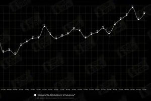 Тяжело и горячо: в DeepState показали, какой была интенсивность боевых действий в течение августа