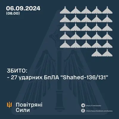 В ніч проти 6 вересня росіяни запустили по Україні дві ракети та 44 