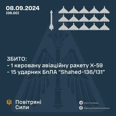 Українська ППО збила дві третини 