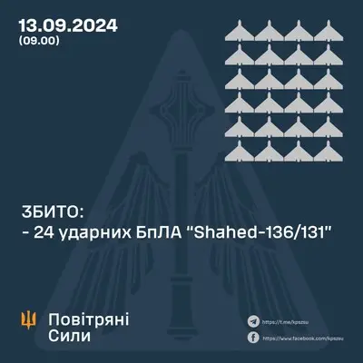 ППО збила 24 із 26-ти 