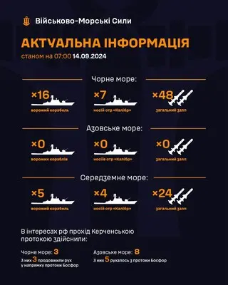 Росіяни вивели в Чорне море небувало велику кількість бойових кораблів, серед котрих багато ракетоносіїв