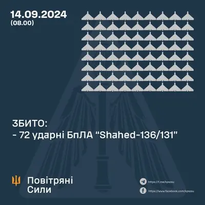 Росіяни запустили по Україні 76 