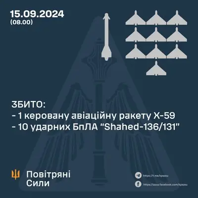 ППО збила крилату авіаракету, та не спинила балістичні 